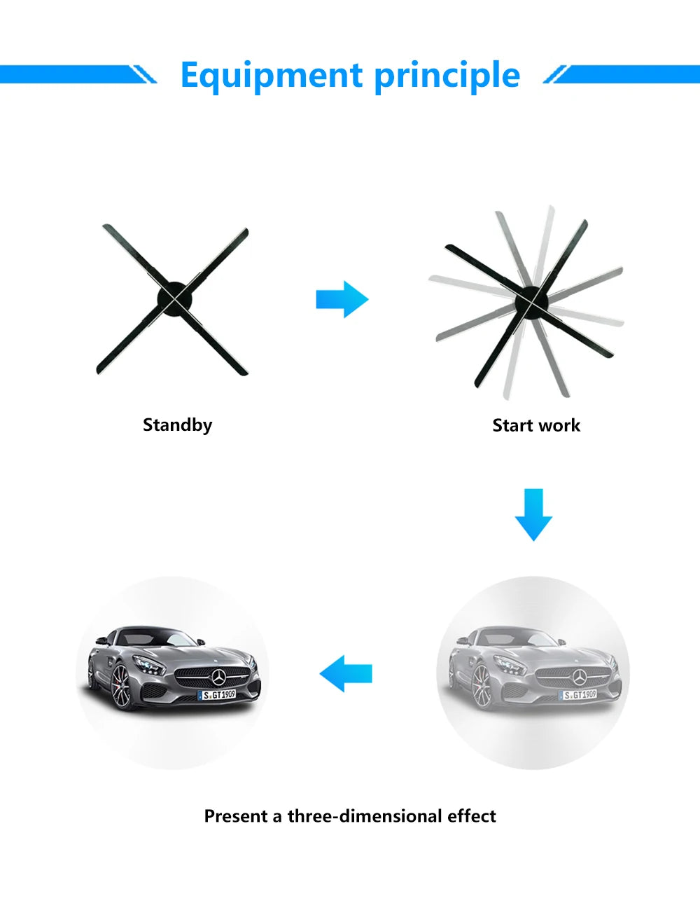 Hologram 3D Fan Projector