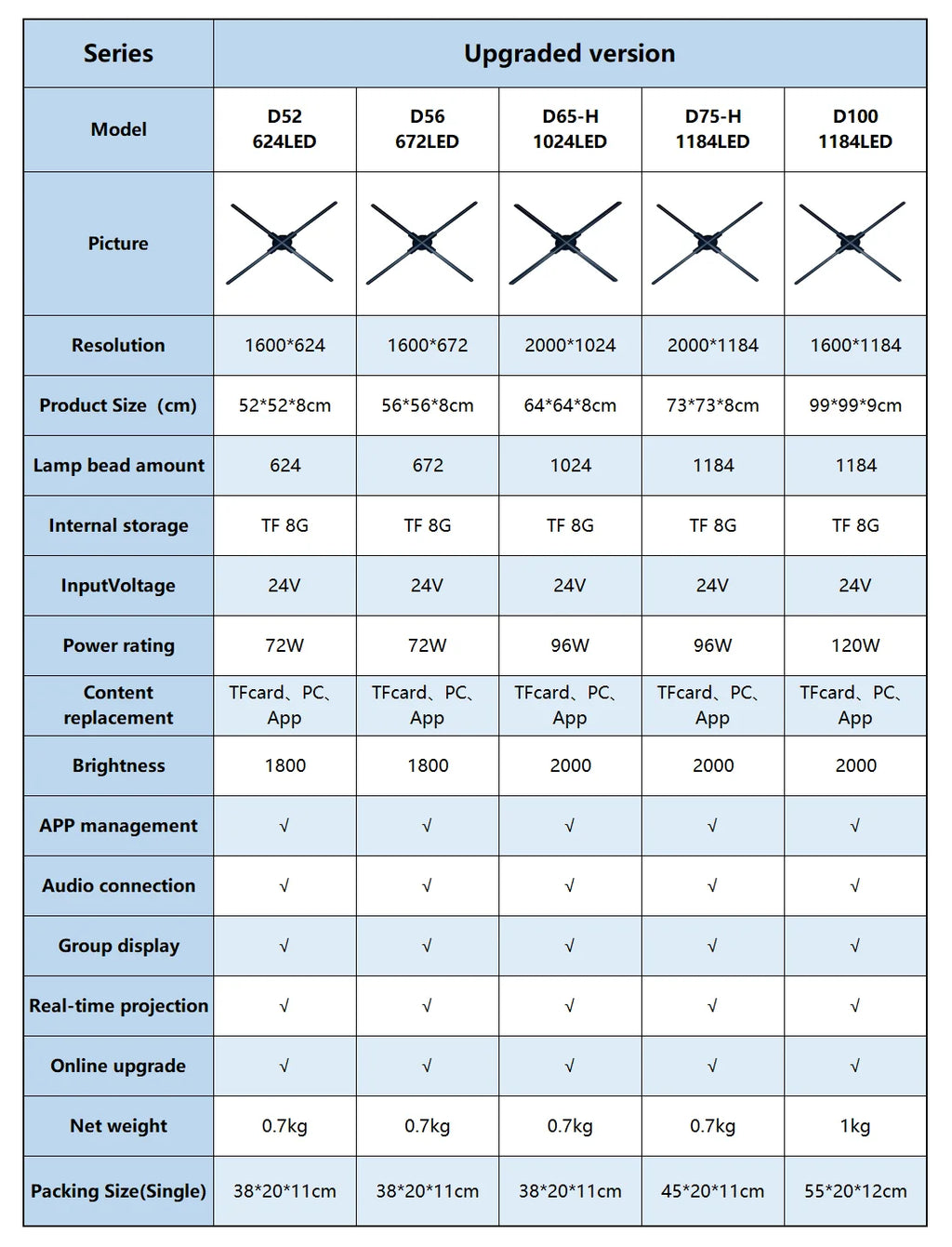 Hologram 3D Fan Projector