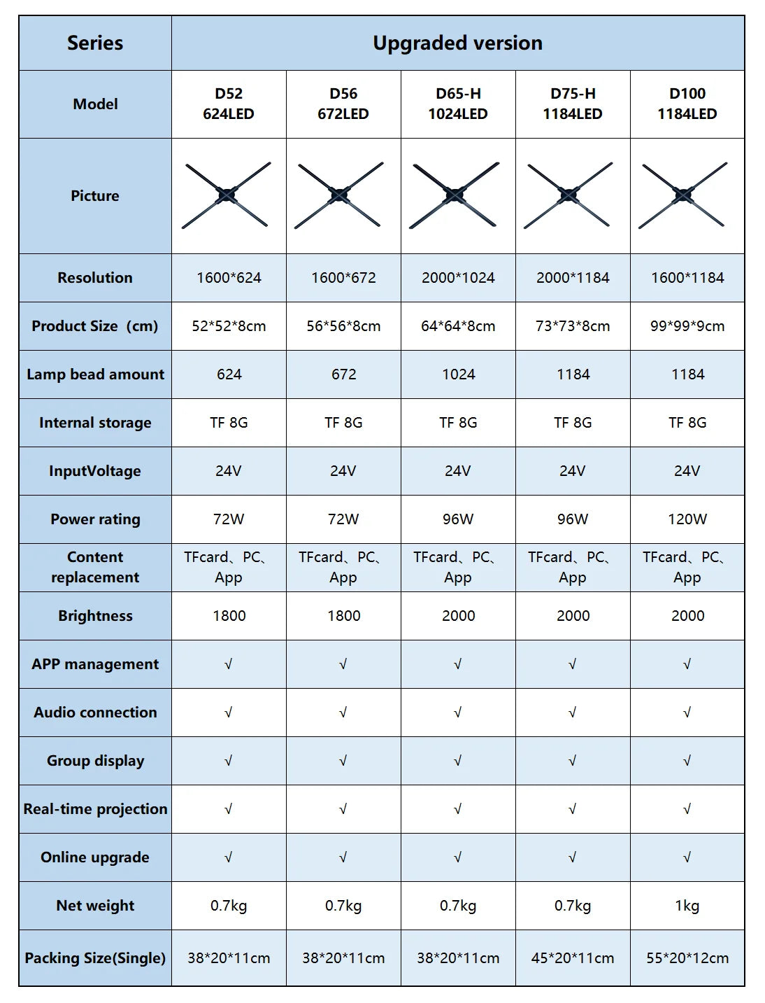 Hologram 3D Fan Projector