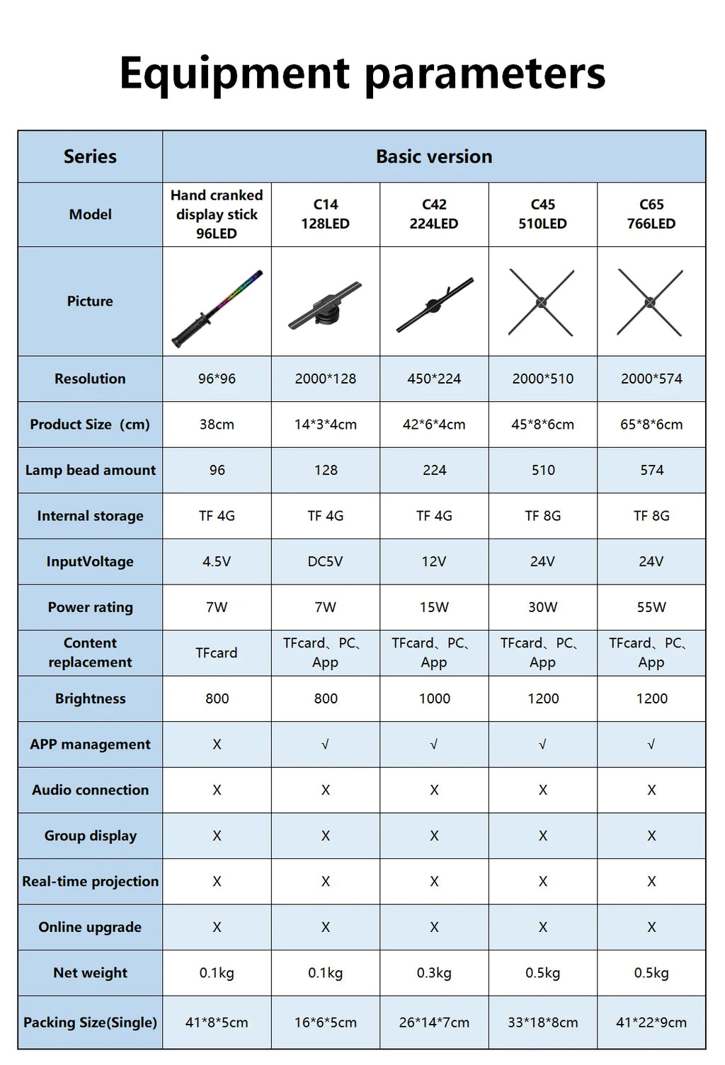 Hologram 3D Fan Projector