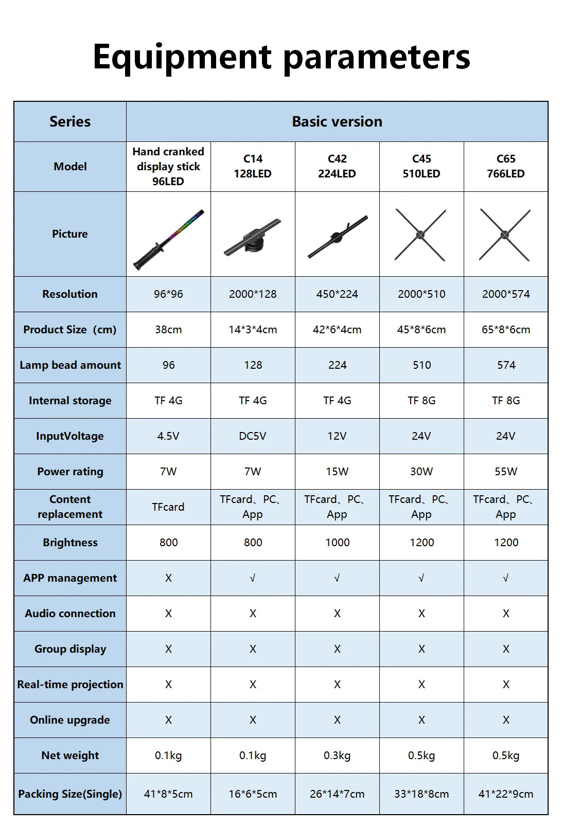 Hologram 3D Fan Projector